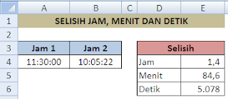 Selisih jam, menit, detik